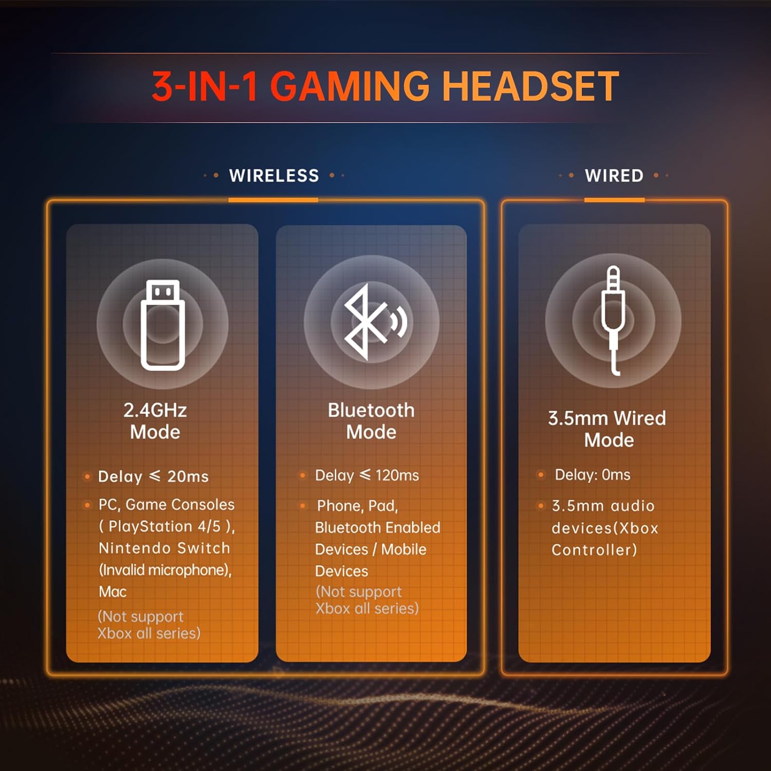Wireless Gaming Headset for PS5, PC, PS4, Mac, Nintendo Switch, Gaming Headphones with Microphone, Bluetooth 5.2 Gaming Headset, Stereo Sound, Red Light, 3.5mm Wired Mode for Xbox Series -Black